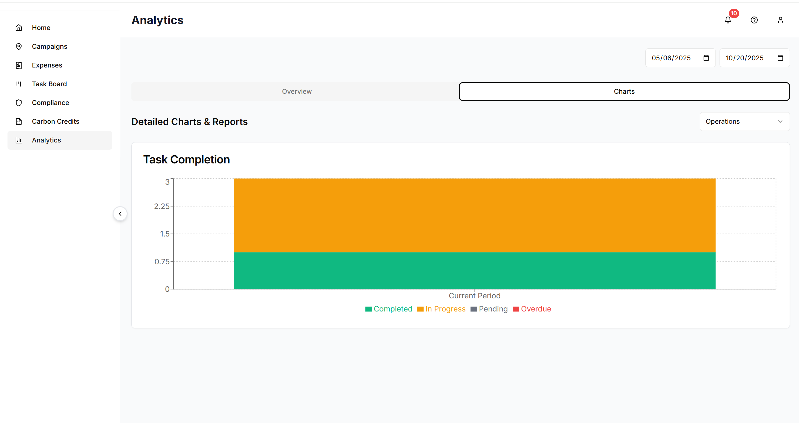 Data Visualization Dashboard